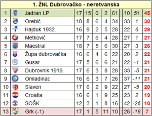 1 ŽHNL-jug tablica