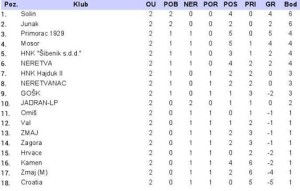 tablica-jadran-lp-2014-15-02-kolo