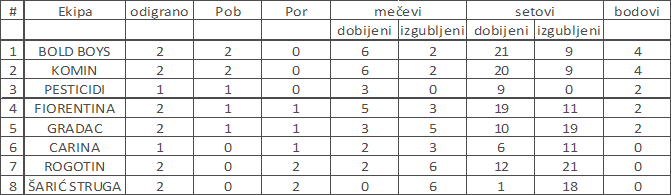 tablica